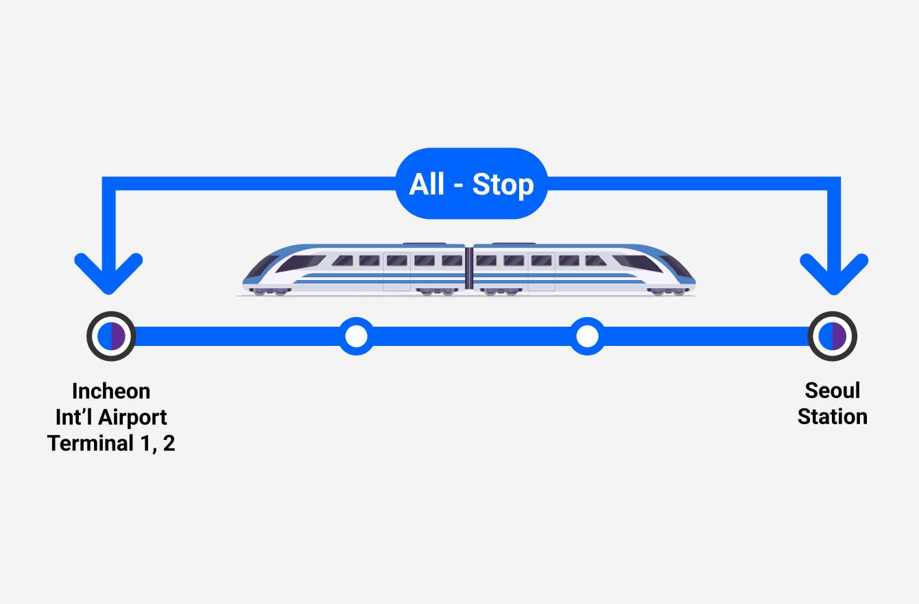 Incheon Int’l Airport T1